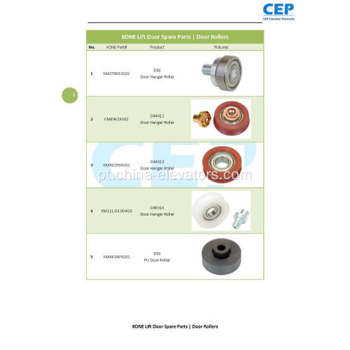 Peças sobressalentes para portas | Rolos de porta para elevadores KONE